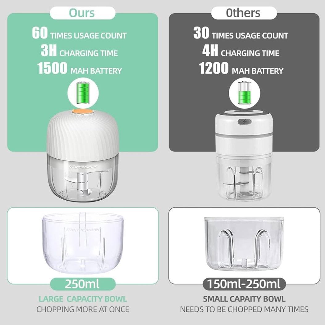 Comparison chart of chopper RPM and power versus other kitchen tools.
